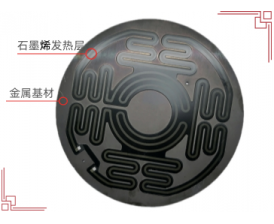 不锈钢石墨烯发热盘 D259-220V-1200W
